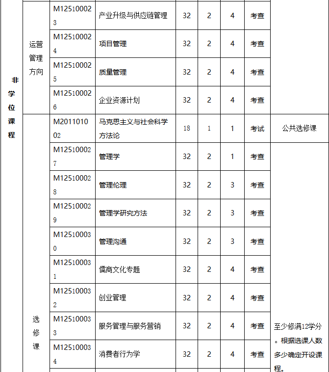 揚(yáng)州大學(xué)工商管理碩士（MBA） （2019年MBA培養(yǎng)方案）