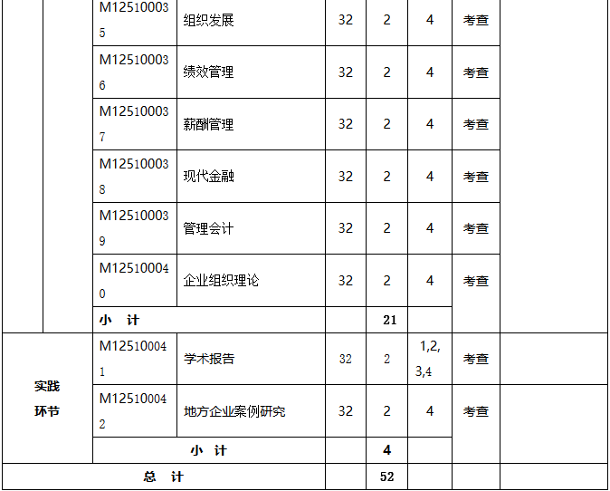 揚(yáng)州大學(xué)工商管理碩士（MBA） （2019年MBA培養(yǎng)方案）