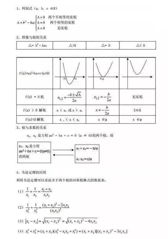 你一定會用的MBA聯(lián)考數(shù)學(xué)黃金公式