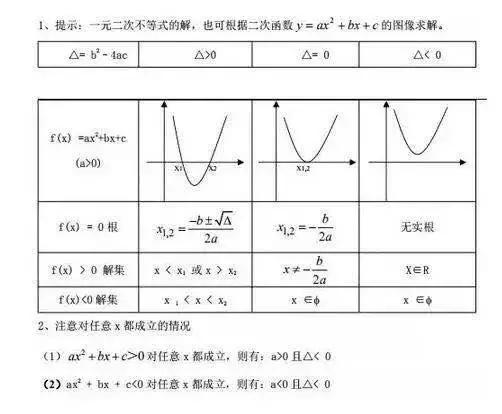 你一定會用的MBA聯(lián)考數(shù)學(xué)黃金公式