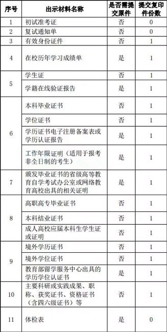 上海國(guó)家會(huì)計(jì)學(xué)院丨2018年MPAcc復(fù)試內(nèi)容