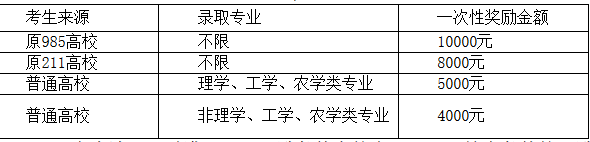 西南民族大學(xué)2018年碩士研究生招生章程