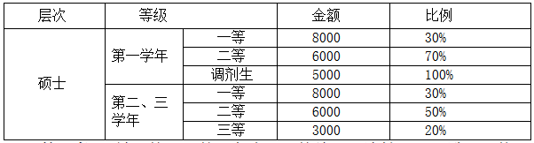 西南民族大學(xué)2018年碩士研究生招生章程