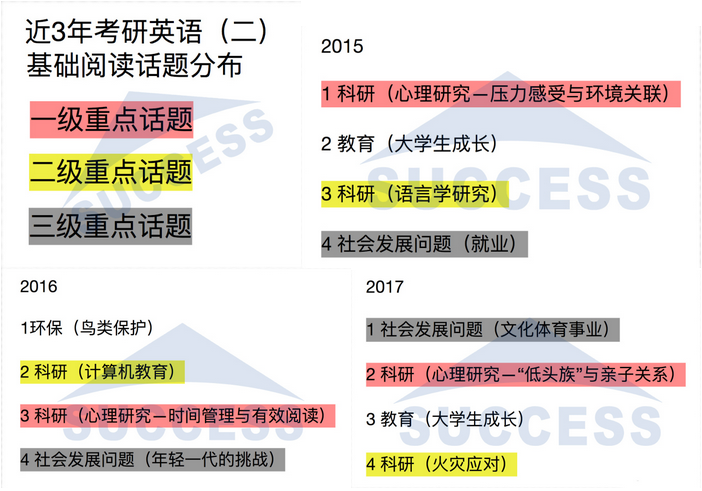 強攻40分—基礎(chǔ)閱讀必做預(yù)測訓(xùn)練題04