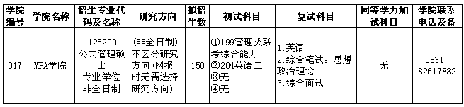 公共管理碩士專業(yè)目錄