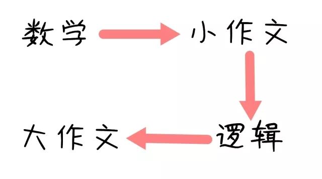 MBA 管綜57道題，3個小時根本寫不完怎么辦