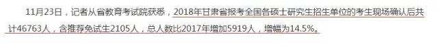 2018考研，你的競爭壓力有多大？
