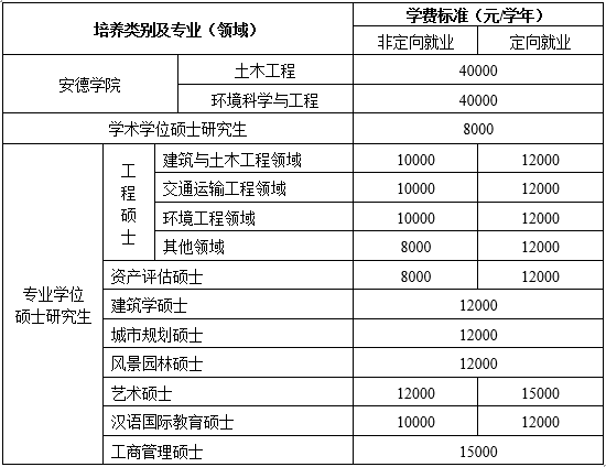 西安建筑科技大學(xué)2018年招收碩士研究生招生簡章