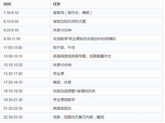 2018MBA聯(lián)考：MBA聯(lián)考前最后一月的復(fù)習(xí)規(guī)劃