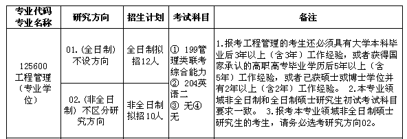 合肥工業(yè)大學(xué)專業(yè)目錄