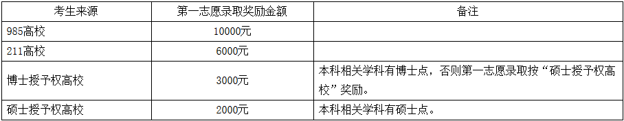 中南民族大學2018年碩士研究生招生簡章 