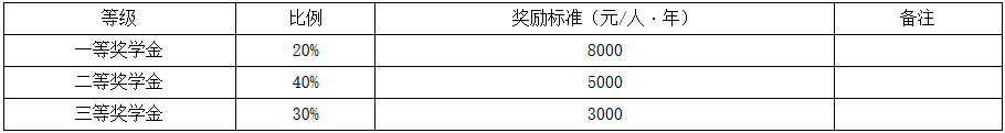 中南民族大學2018年碩士研究生招生簡章 