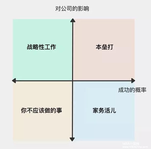 MBA評論：擊倒你的，往往是那些你認為自己能解決的瑣事