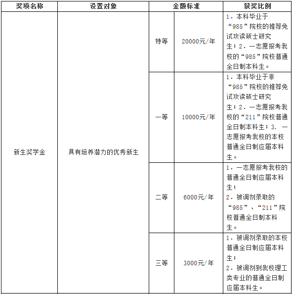 江西師范大學(xué)2018年攻讀碩士學(xué)位研究生招生簡章