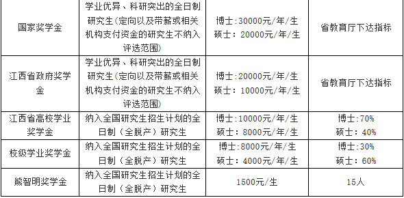 江西師范大學(xué)2018年攻讀碩士學(xué)位研究生招生簡章