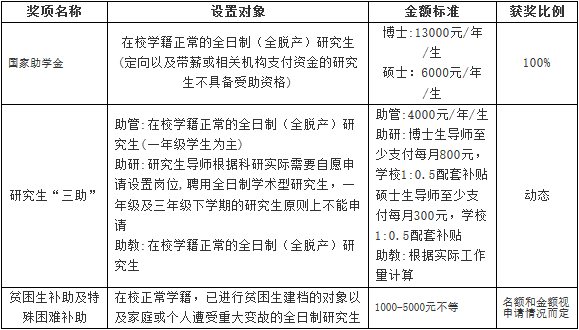 江西師范大學(xué)2018年攻讀碩士學(xué)位研究生招生簡章