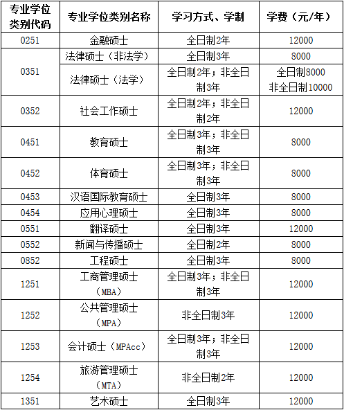 江西師范大學(xué)2018年攻讀碩士學(xué)位研究生招生簡章