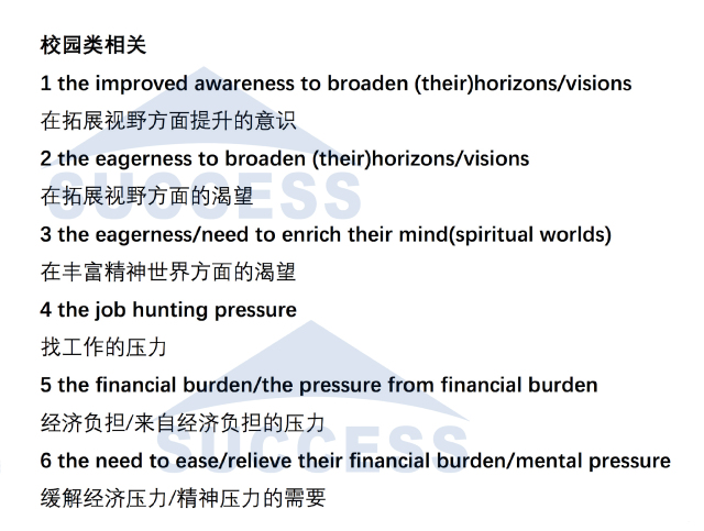 MBA寫作：大作文模板寫作必考短語匯總