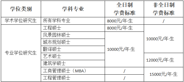 山東建筑大學(xué)2018年碩士研究生招生簡章