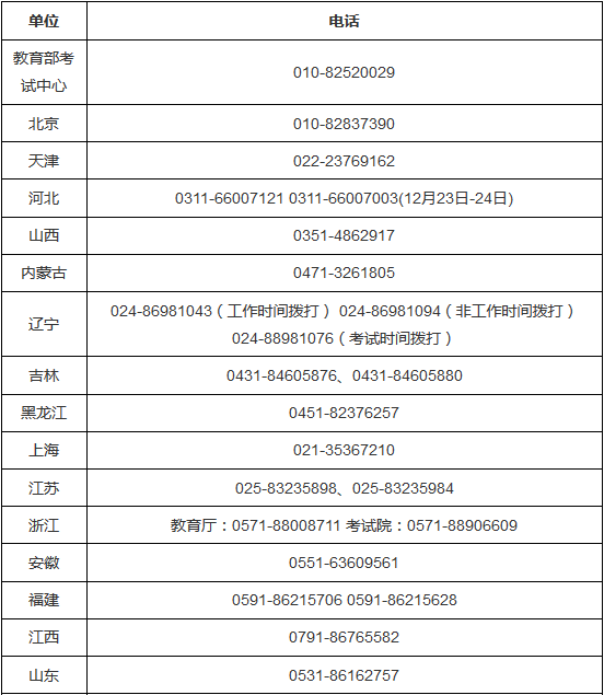 2018年全國碩士研究生招生考試期間違規(guī)違法行為舉報電話