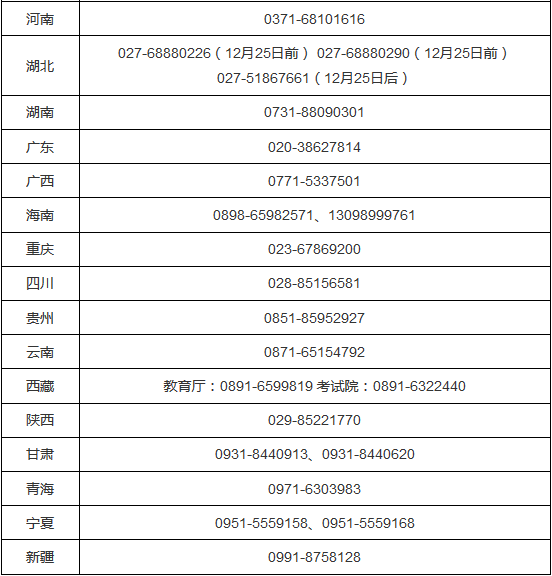 2018年全國碩士研究生招生考試期間違規(guī)違法行為舉報電話