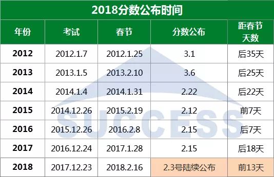 2018年管理類專碩國(guó)家線預(yù)測(cè)