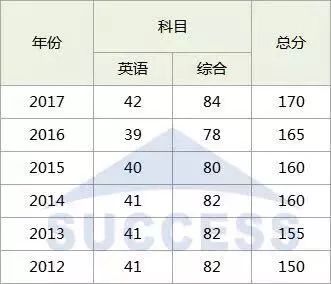 MBA調(diào)劑：對不起，你真的完全懂調(diào)劑嗎？