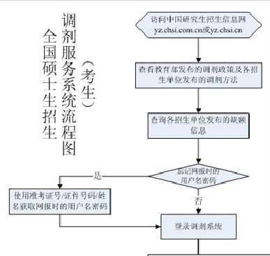 MBA調(diào)劑：對不起，你真的完全懂調(diào)劑嗎？