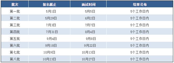 2019年東華大學(xué)MBA/MEM/非全日制MPAcc網(wǎng)上報(bào)名開始了