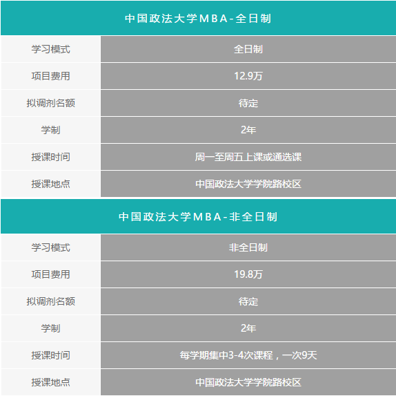 2018年MBA預(yù)調(diào)劑報(bào)名：中國(guó)政法大學(xué)