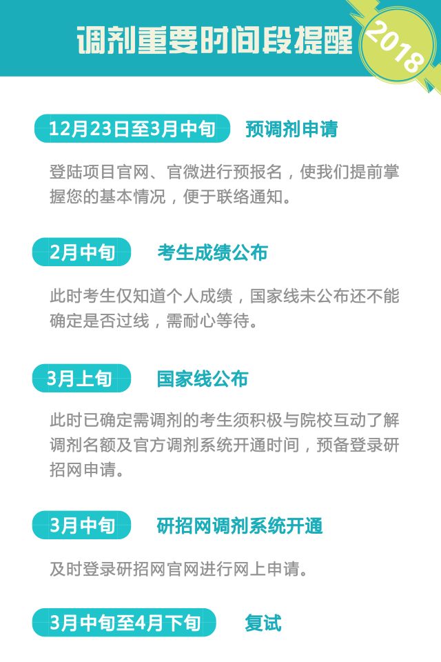 2018年MBA預(yù)調(diào)劑報(bào)名：中國(guó)政法大學(xué)