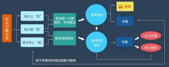 MBA資訊：新增的MBA院校對于后續(xù)調(diào)劑的影響