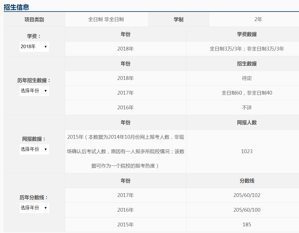 太原理工大學(xué)2018年會計碩士(MPAcc)招生簡章