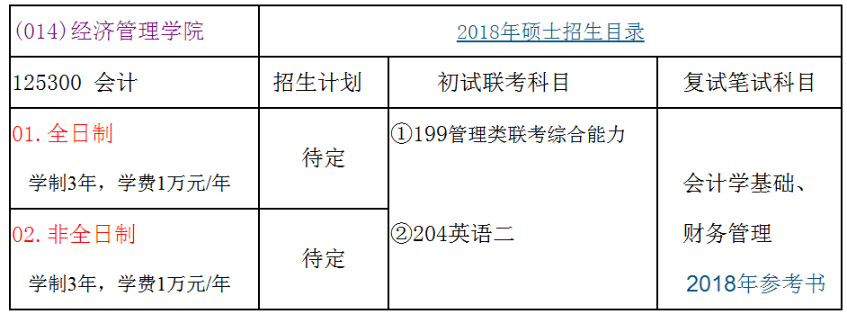 太原理工大學(xué)2018年會計碩士(MPAcc)招生簡章