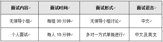 上海對(duì)外經(jīng)貿(mào)大學(xué)MBA 2018年3月3日復(fù)試通知