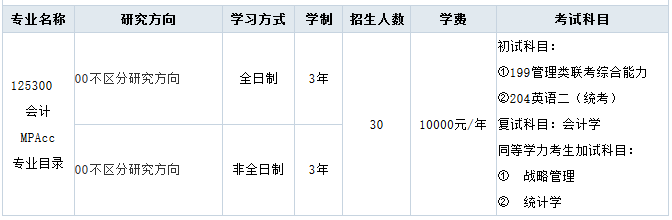 2018年西安郵電大學(xué)會(huì)計(jì)碩士MPAcc專(zhuān)業(yè)目錄