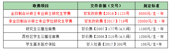 學費標準及其他費用