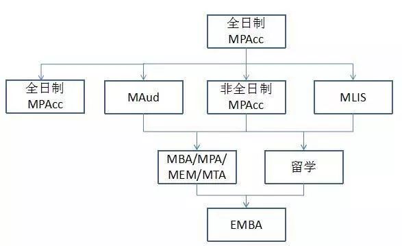 成績公布，速查！2018MPAcc最強上岸攻略