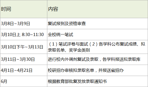 哈爾濱工業(yè)大學(xué)2018考研復(fù)試分?jǐn)?shù)線