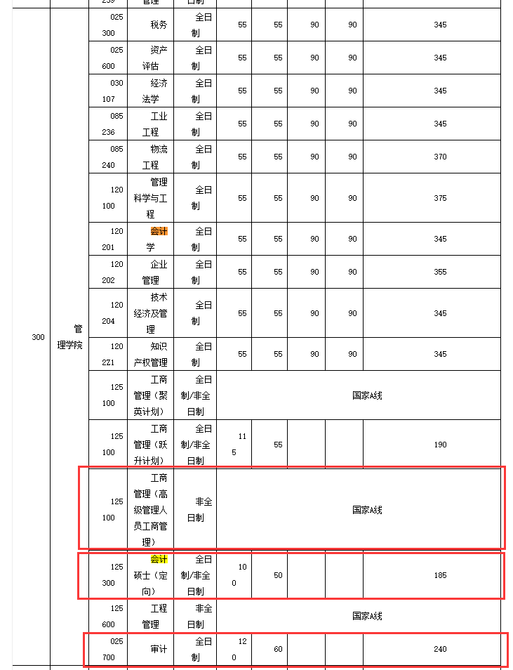 華中科技大學2018年碩士生招生考試復試分數(shù)線公布