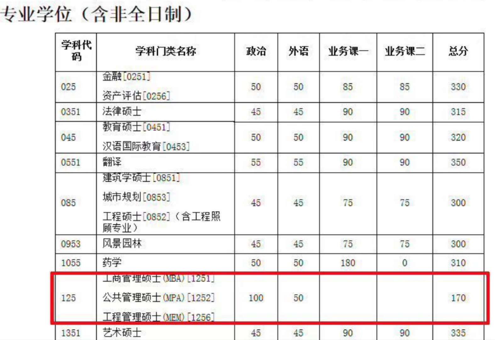 天津大學(xué)復(fù)試分?jǐn)?shù)線