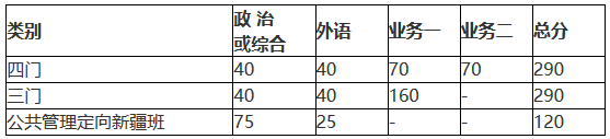 北京師范大學(xué)2018年碩士研究生復(fù)試基本分?jǐn)?shù)線公布！