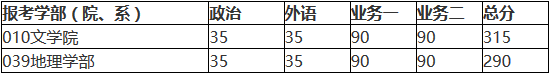 北京師范大學(xué)2018年碩士研究生復(fù)試基本分?jǐn)?shù)線公布！