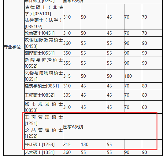 湖南大學(xué)復(fù)試分?jǐn)?shù)線