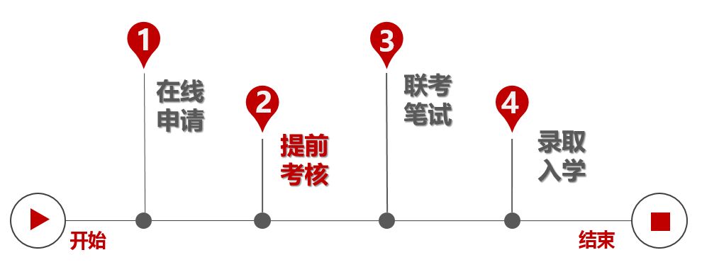 同濟(jì)大學(xué)2019年入學(xué)MBA提前面試申請須知