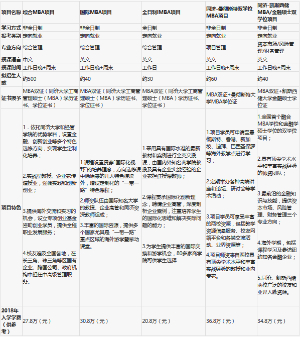 同濟(jì)大學(xué)2019年入學(xué)MBA提前面試申請須知