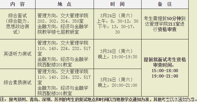 西安交通大學2018年非全日制MBA復試通知