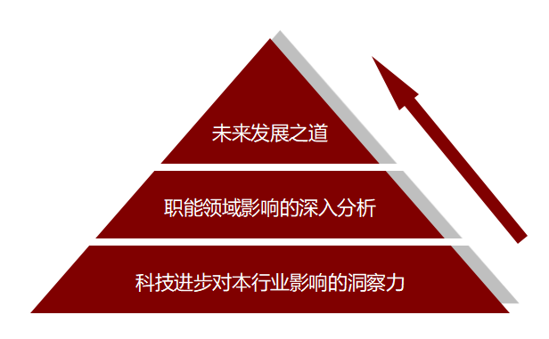 圖3  清華MBA最新申請短文二之撰寫邏輯順序