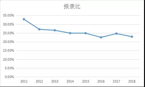 請稍候