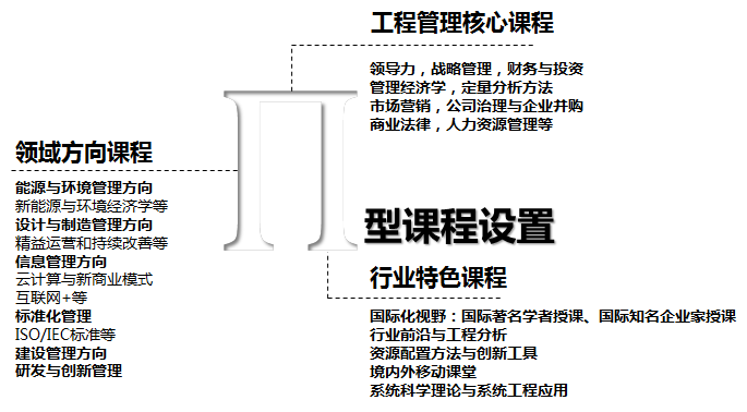 請稍后